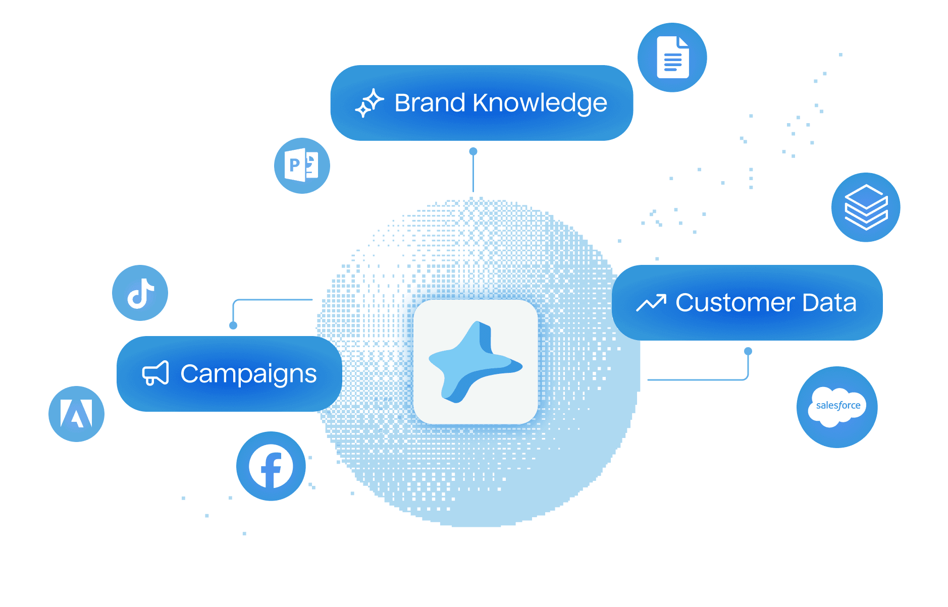 Diagram showing Hightouch Agents' capability to centralize data and build knowledge.