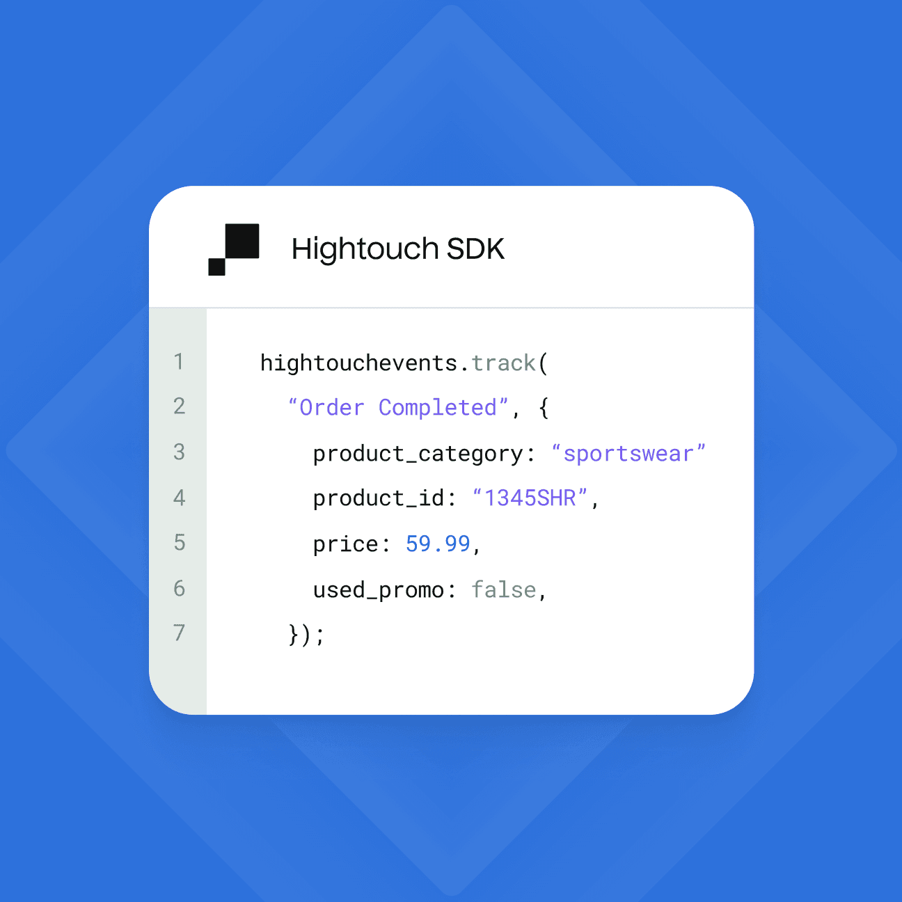 An illustration showing an example code snippet for the Hightouch SDK. The code demonstrates using the 'track' function to send an 'Order Completed' event with additional metadata for 'product_category', 'product_id', 'price', and 'used_promo'.