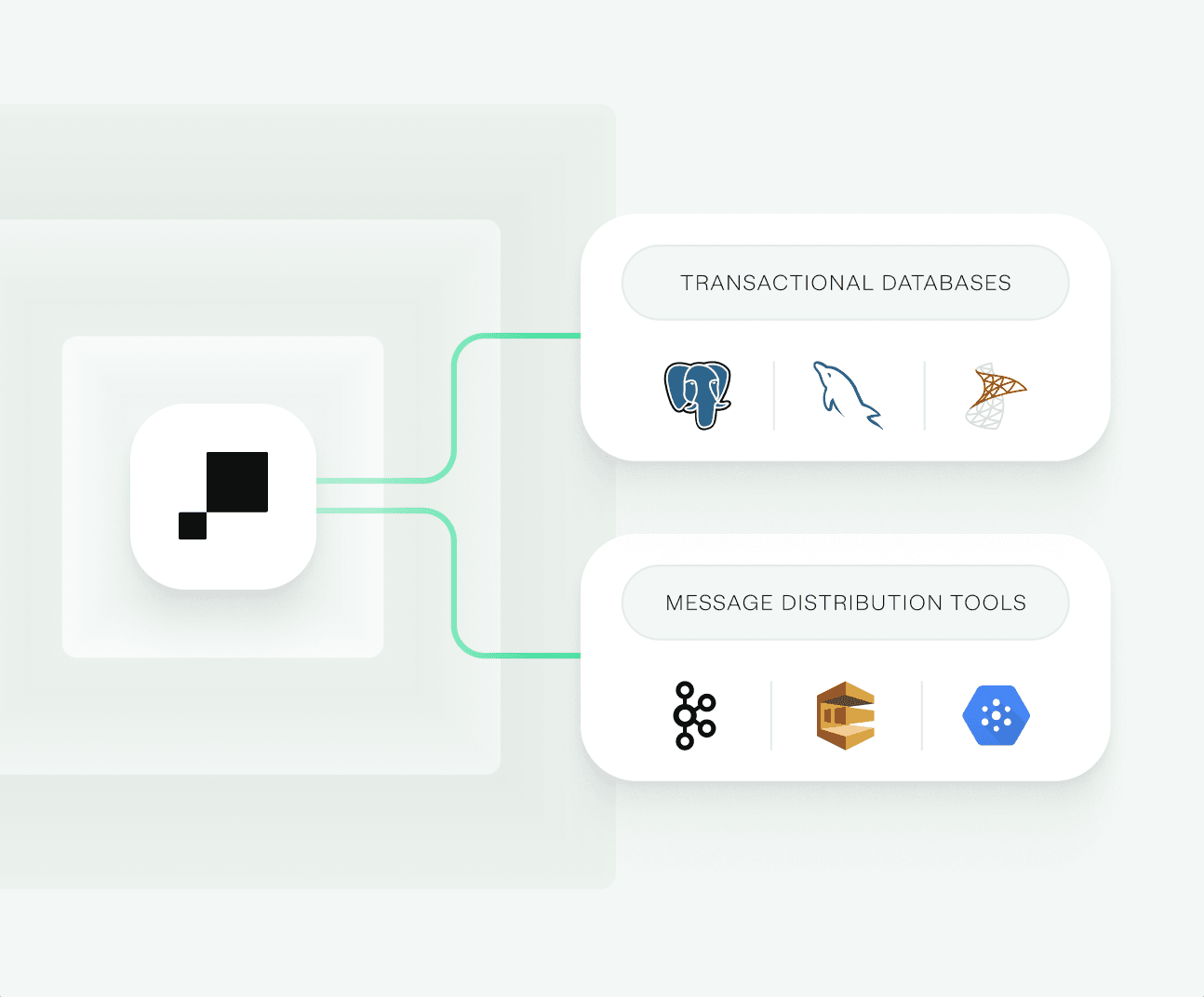 Abstract illustration showing Hightouch acting as a means to connect a data warehouse to transactional databases and message distribution tools.