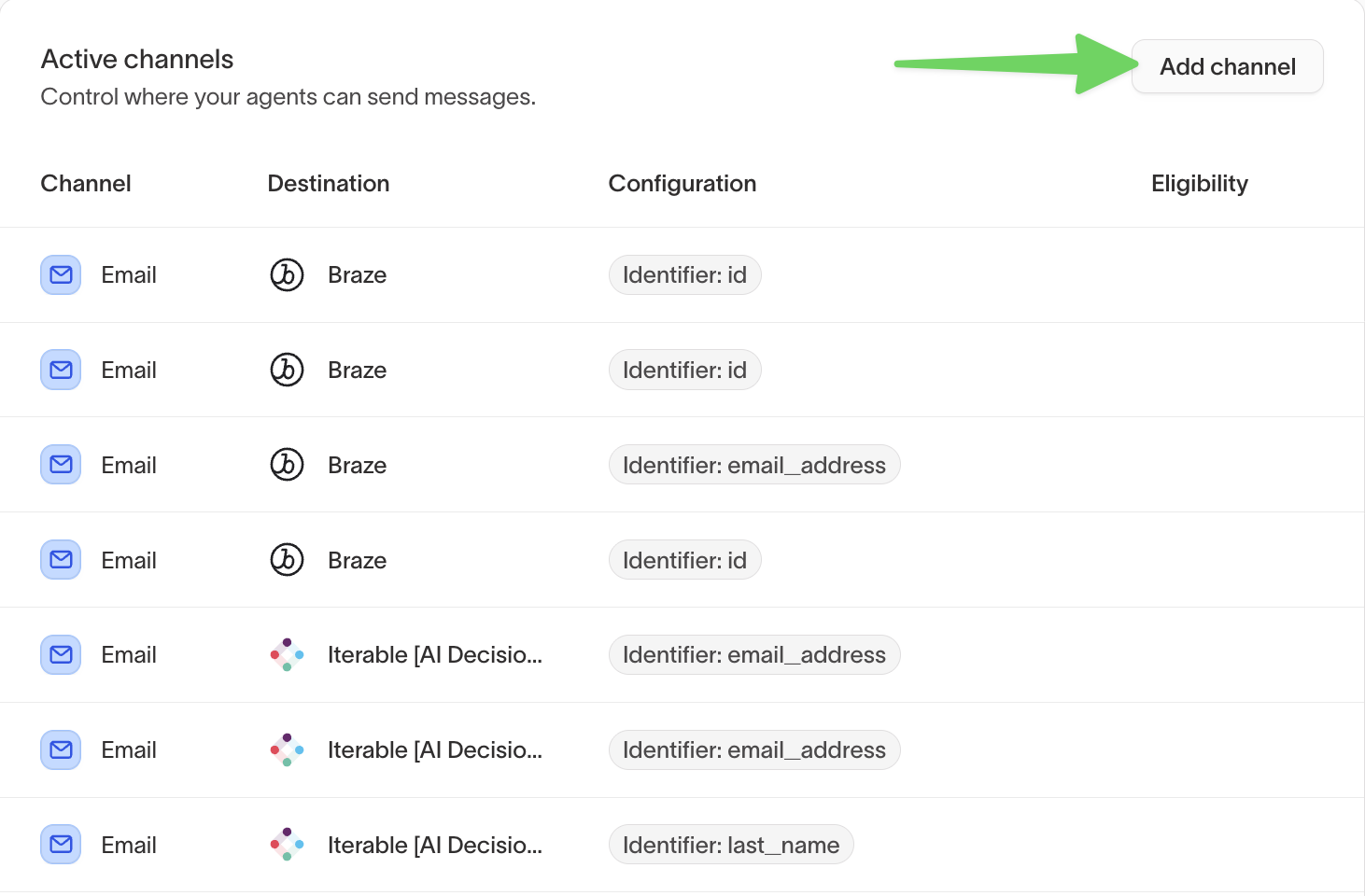 Active channels