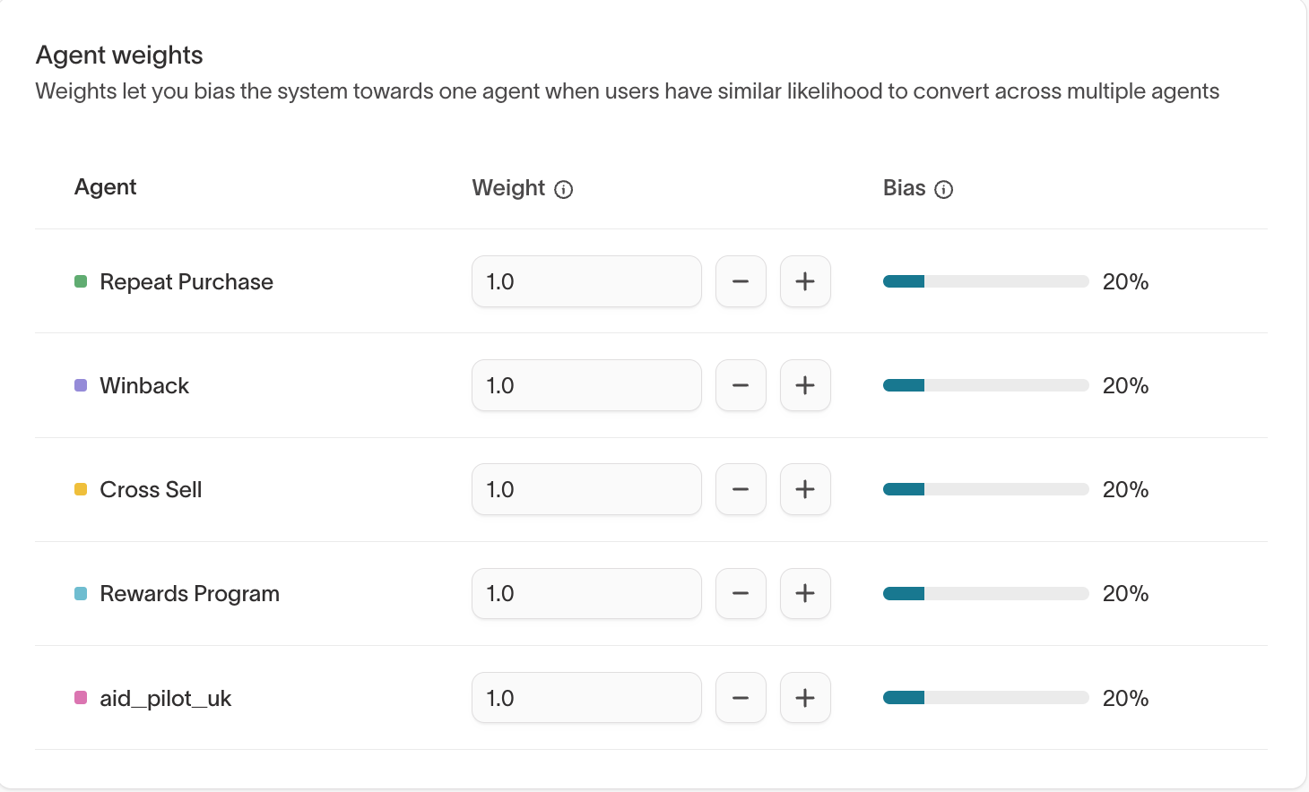 Agent weights