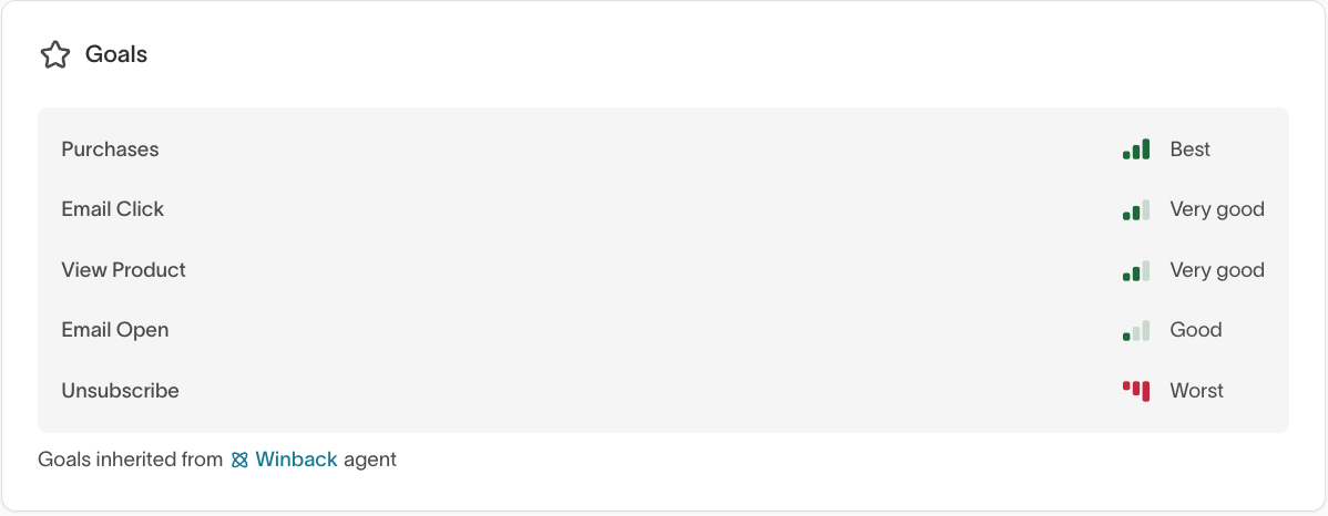 Goals in message configuration