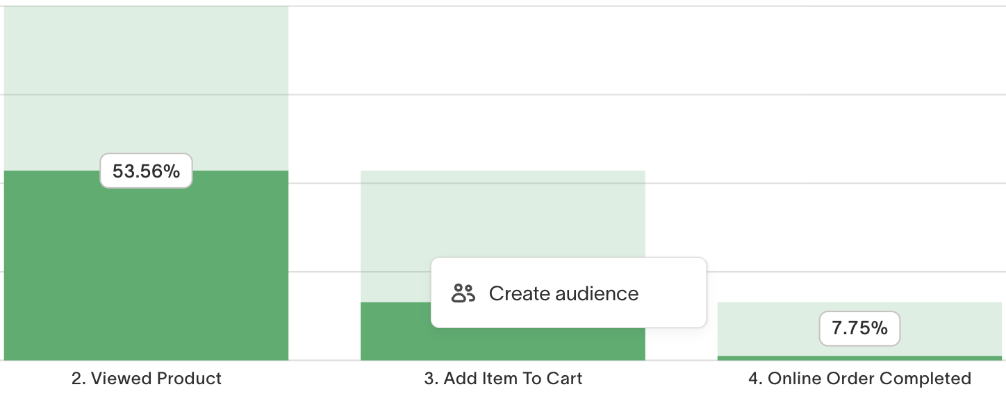 Analytics funnels