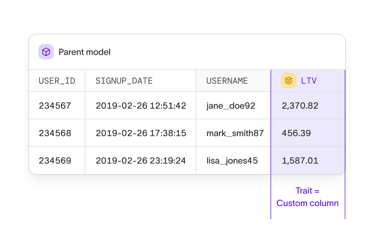 Parent model SQL table with Trait example. Traits = Custom columns.