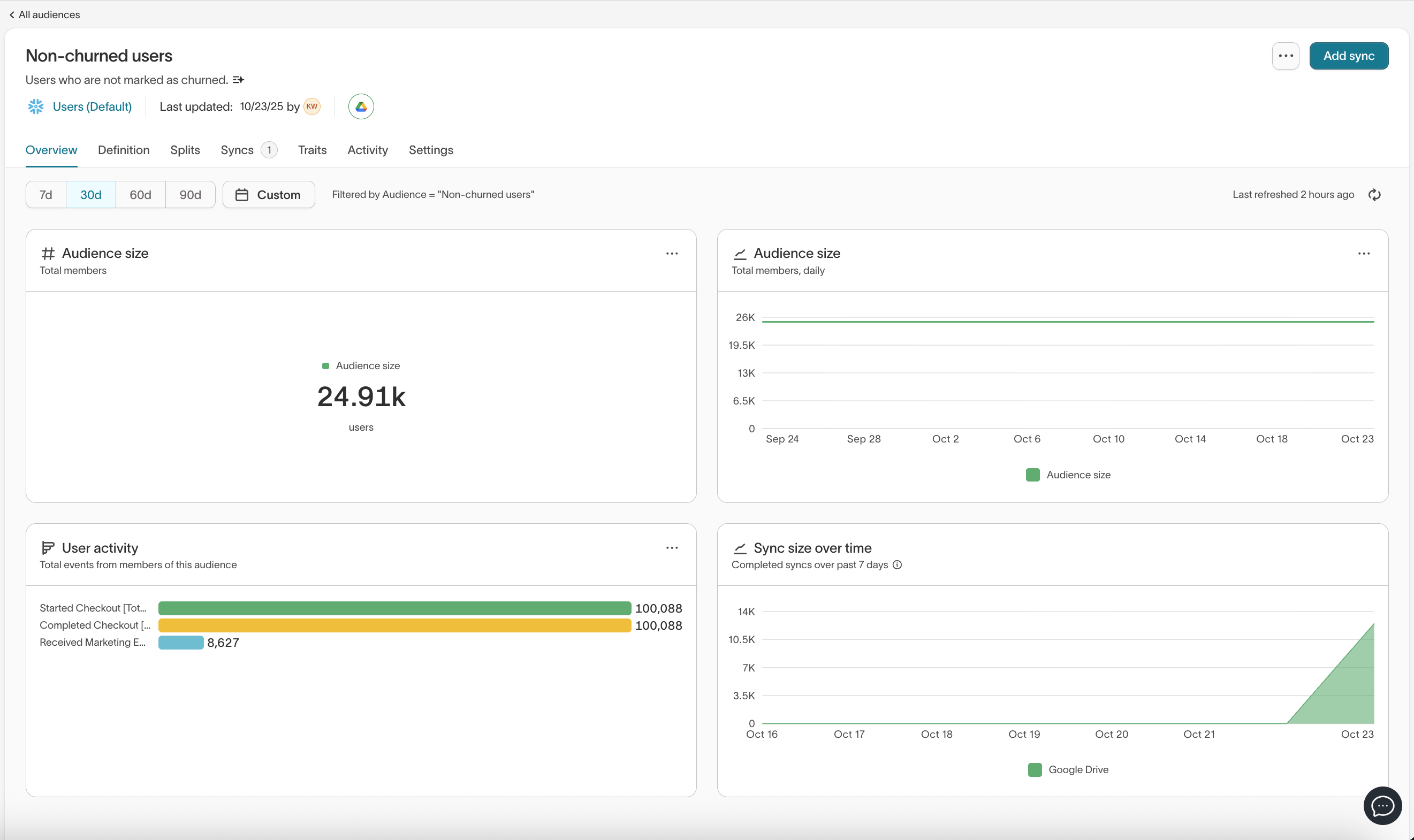 Default dashboard