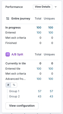 Viewing the journey performance tile in the Hightouch UI