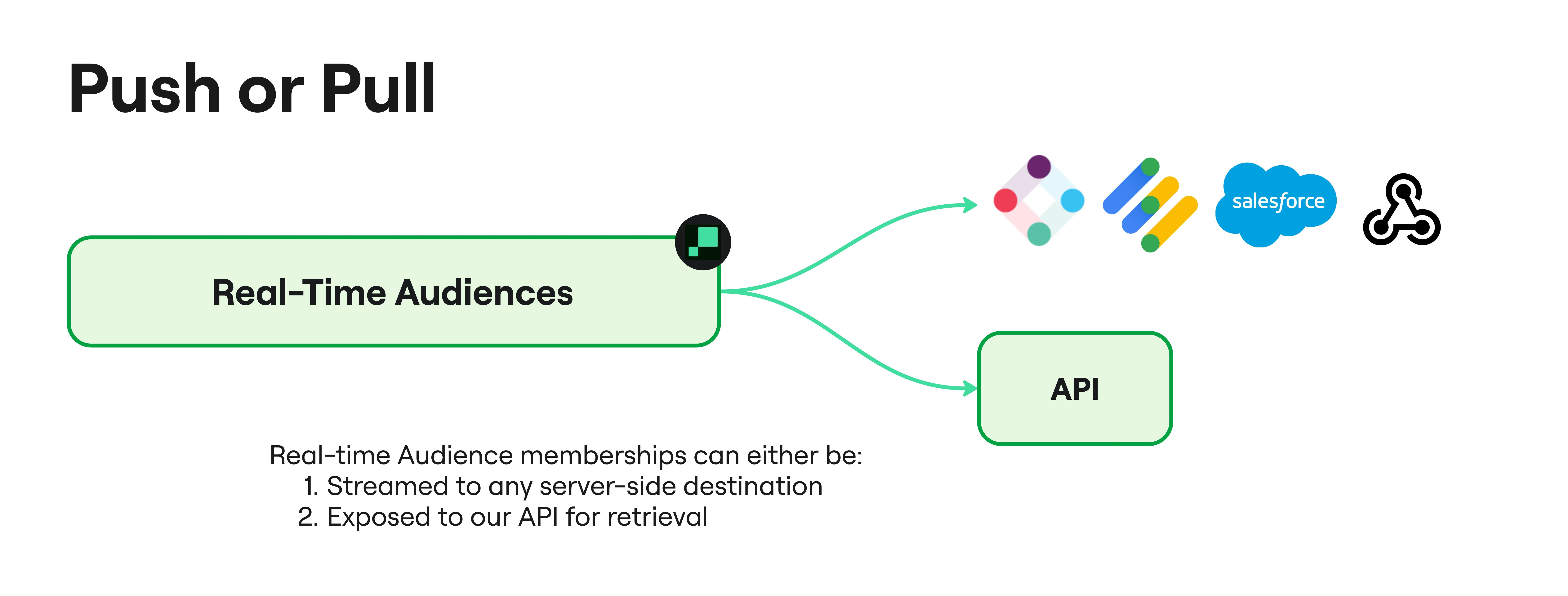 API push