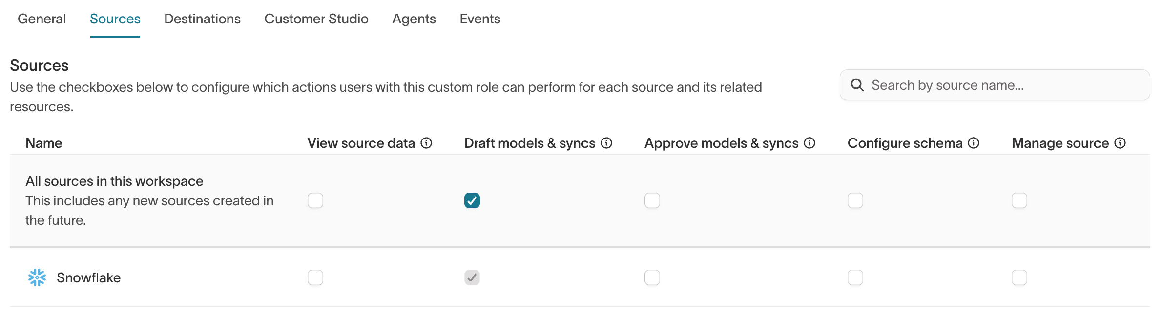 Custom role Sources tab showing per-source grants